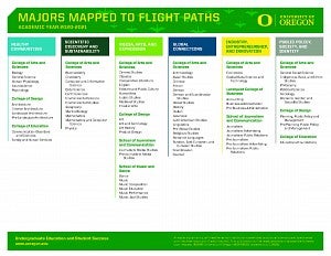 2020-21 Majors Mapped to Flight Paths.jpg
